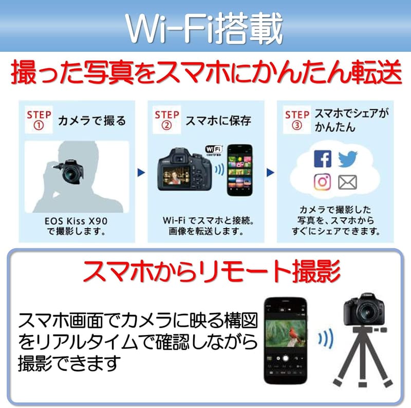 Canon デジタル一眼レフカメラ EOS Kiss X90 標準ズームキット