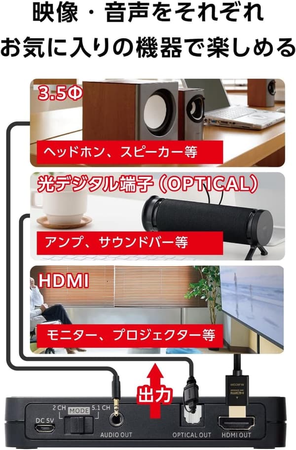 4K60Hz対応 HDMI音声分離機 光デジタル・アナログ出力 PS4/PS5/Switch用 ブラック