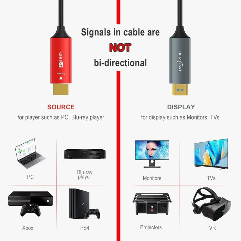 Twozoh 4K@60Hz対応 5m HDMI光ファイバーケーブル