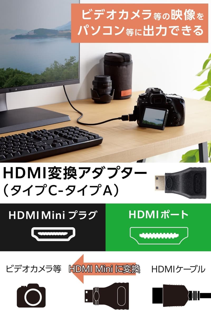4K対応 HDMIミニ変換アダプタ【プレミアムHDMI認証】18Gbps