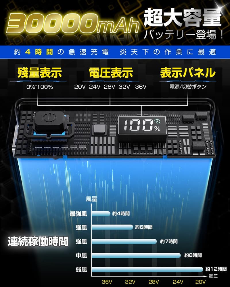 2025年モデル 空調作業服用 30000mAhファンバッテリーセット - 業界最強の超高出力・風量5段階調節・静音・IP55耐水防塵・急速充電器付き