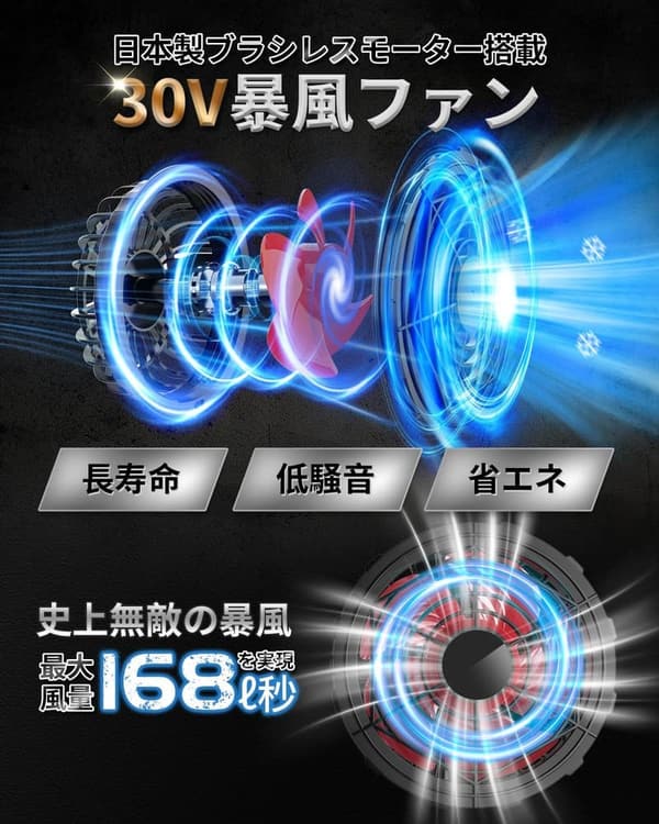 熱中症対策 空調作業服用 30V大容量40000mAhファンバッテリーセット 軽量・4段階風力調節