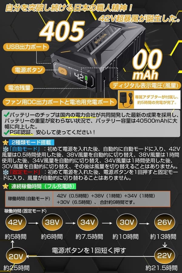 作業服用ファンバッテリーセット 40500mAh・最大25時間稼働・男女兼用・PSEマーク認証・日本ブランド正規品