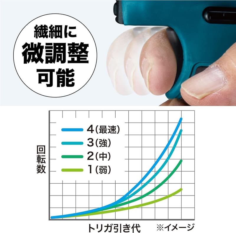 マキタ 充電式青インパクトドライバ TD173DRGX
