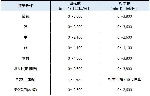 マキタ 充電式インパクトドライバ 青 TD173DZ