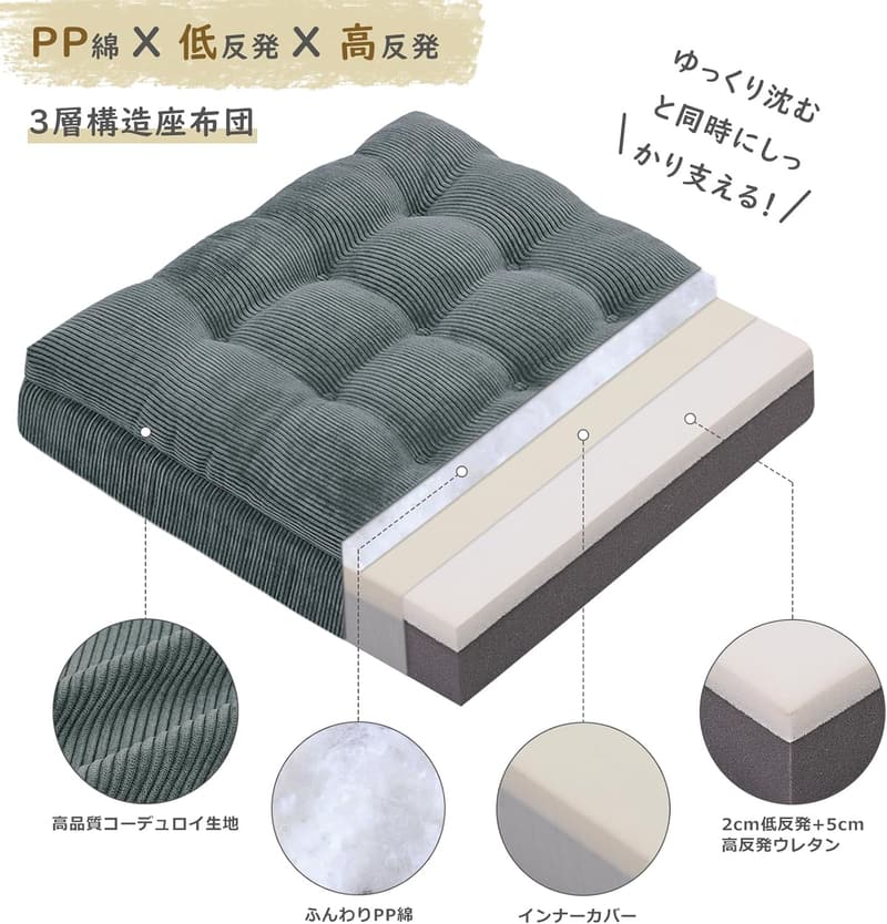 極厚低反発フロアクッション 50x50x10cm おしゃれな座布団