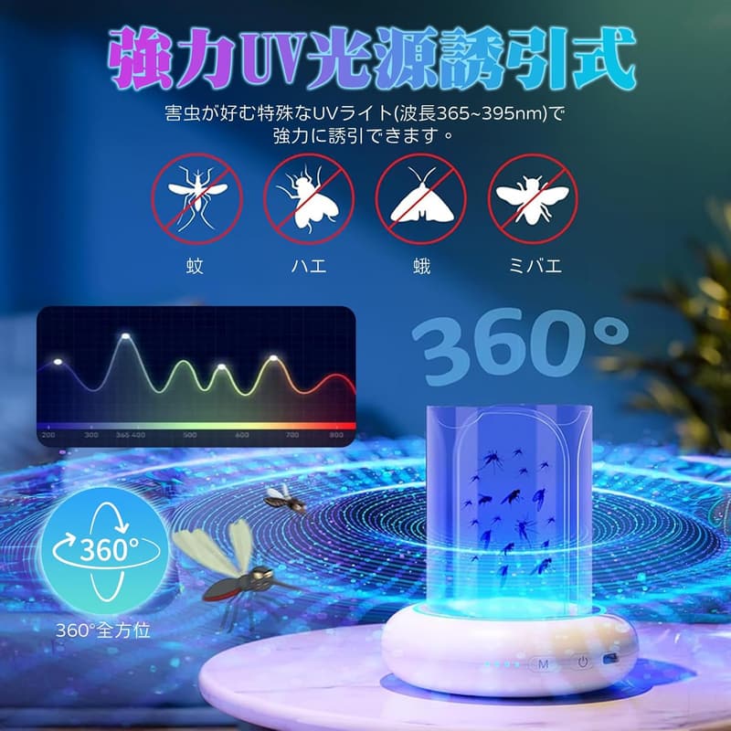 2025年モデル UV光誘引 粘着式捕虫器 LED付き 虫対策 無毒・静音 4枚粘着シート付