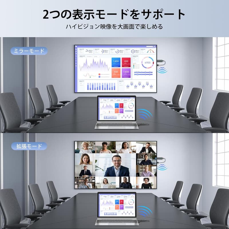 ワイヤレスHDMI送受信機 1080P無線伝送 低遅延 便携型【日本技適認証】