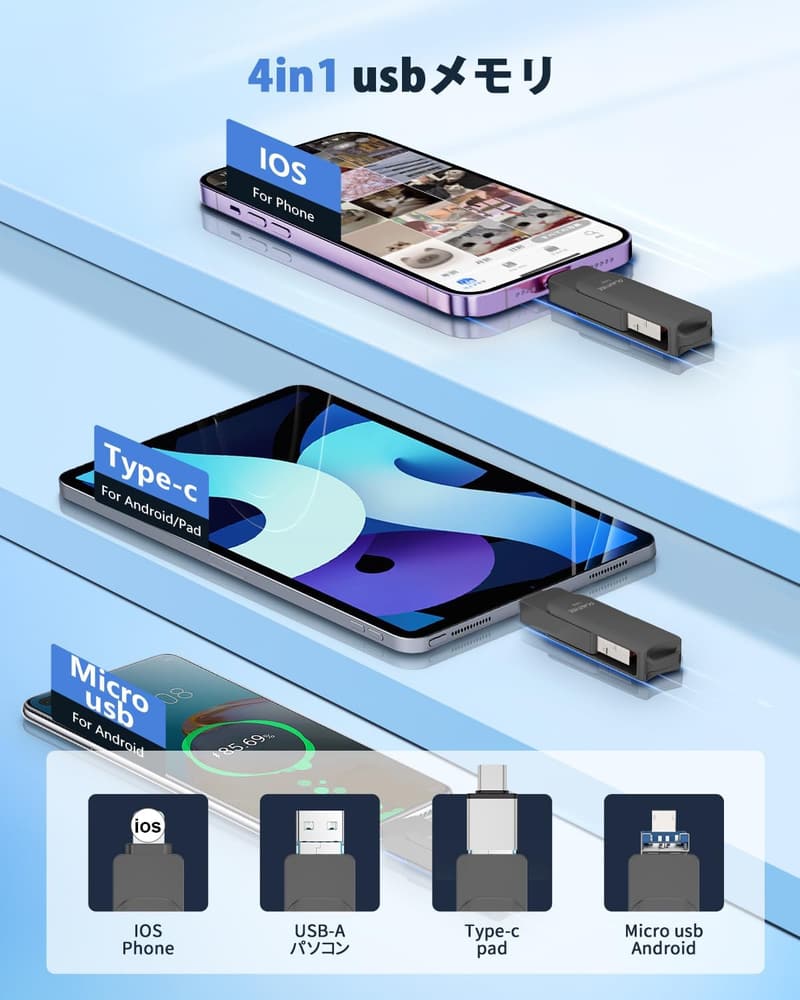 【128GB USBメモリ 4in1 高速回転式 外付けメモリ iOS/Type-C/USB/Micro USB対応】