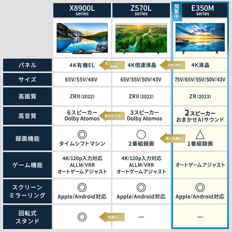 2023年モデル REGZA 50インチ 4Kスマートテレビ E350Mシリーズ