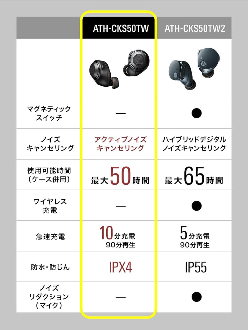オーディオテクニカ Bluetoothワイヤレスイヤホン ATH-CKS50TW BK - ノイズキャンセリング・低遅延・最大50時間再生【国内正規品】