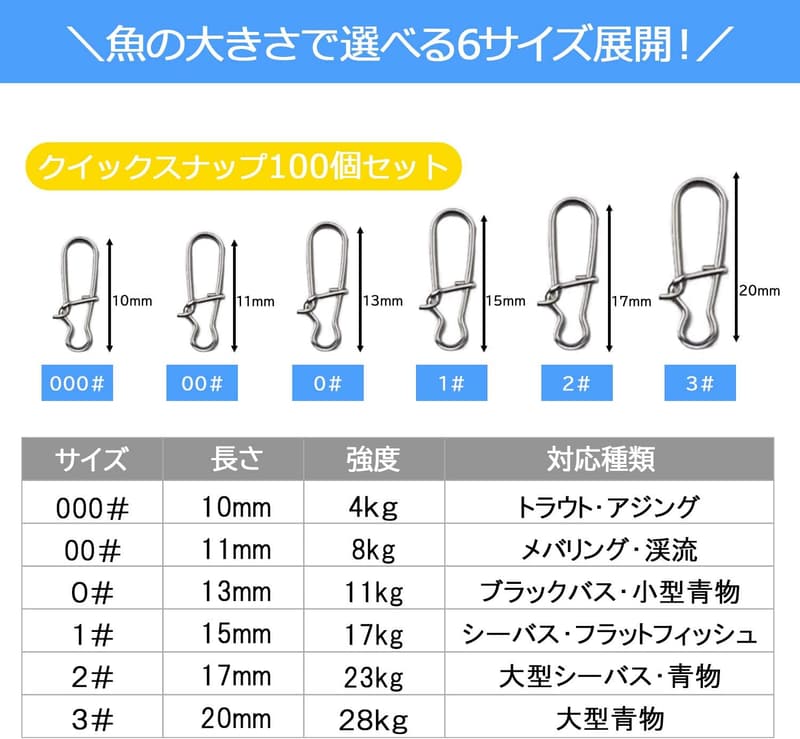 ショアジギング用クイックスナップ100個セット（4サイズ）