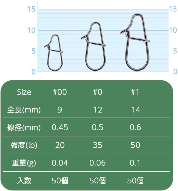 ツヌケ スナップ スイベル 釣り用 便利セット