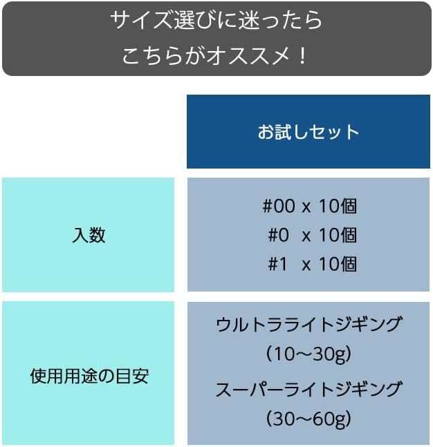 ツヌケ スナップ スイベル 釣り用 便利セット