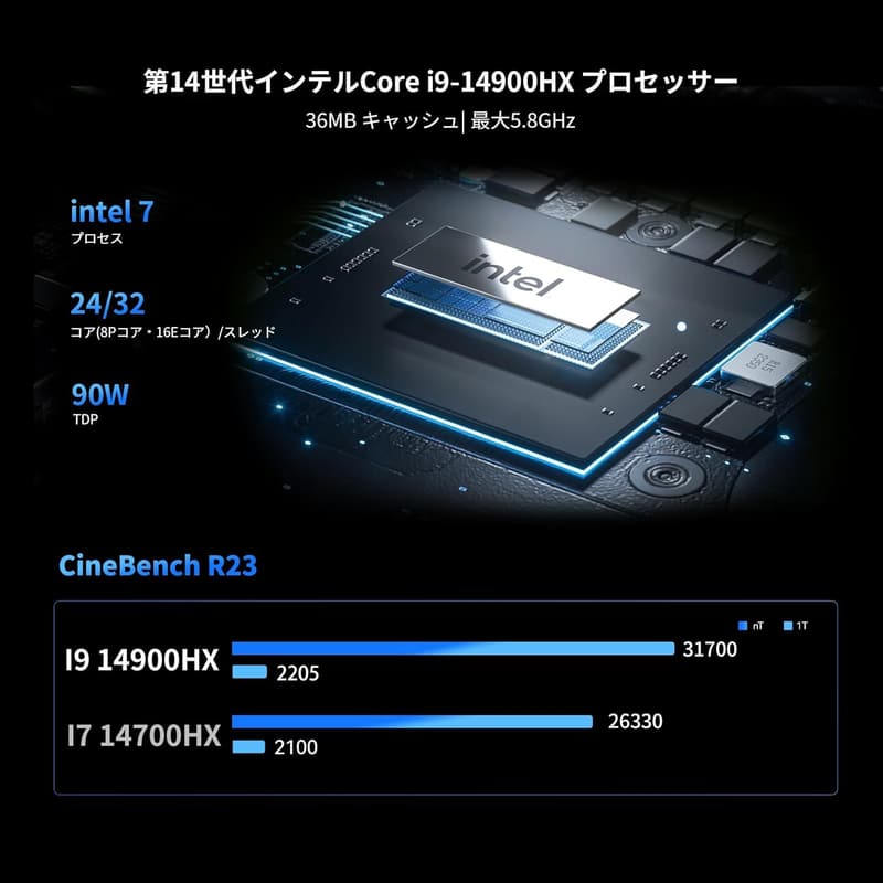 インテル Core i9-14900HX搭載 ゲーミングミニPC（NVIDIA RTX 4070、DDR5、PCIe4.0）
