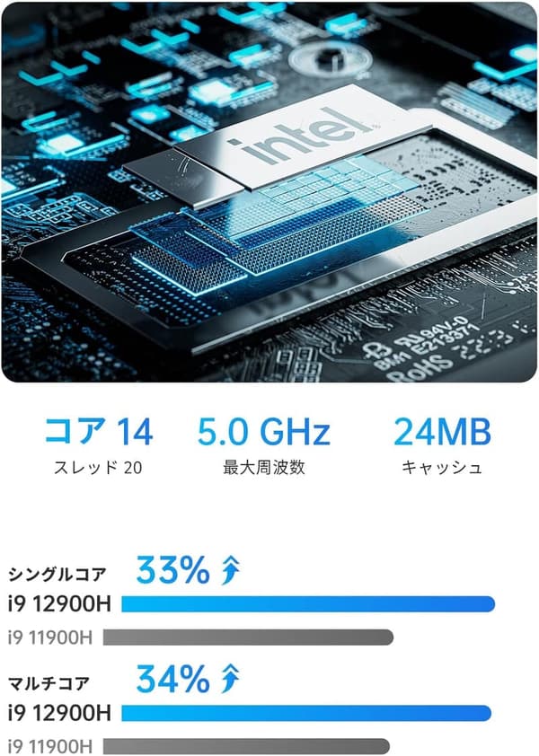 ミニPC インテルCore i9搭載 32GB 1TB SSD RTX A2000/3050対応 ゲーミングPC Windows 11 Pro