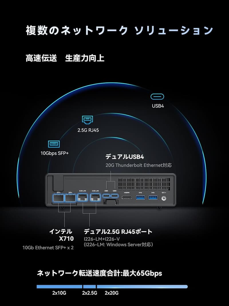 ミニPC インテルCore i9搭載 32GB 1TB SSD RTX A2000/3050対応 ゲーミングPC Windows 11 Pro