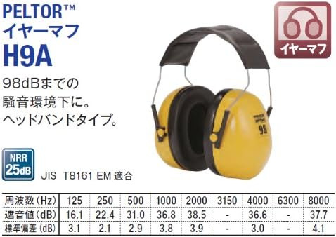 3M PELTOR ヘッドバンド式防音イヤーマフ JIS適合 H9A