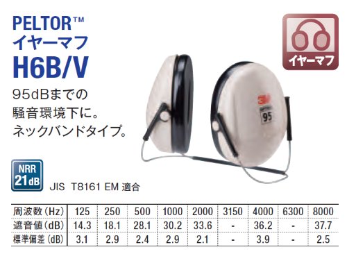 3M PELTOR 防音イヤーマフ ネックバンド式 JIS適合品 H6B/V