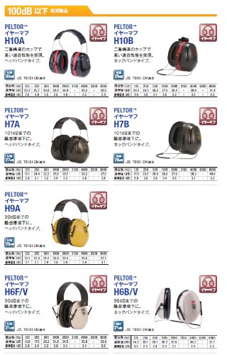 3M PELTOR 防音イヤーマフ ネックバンド式 JIS適合品 H6B/V