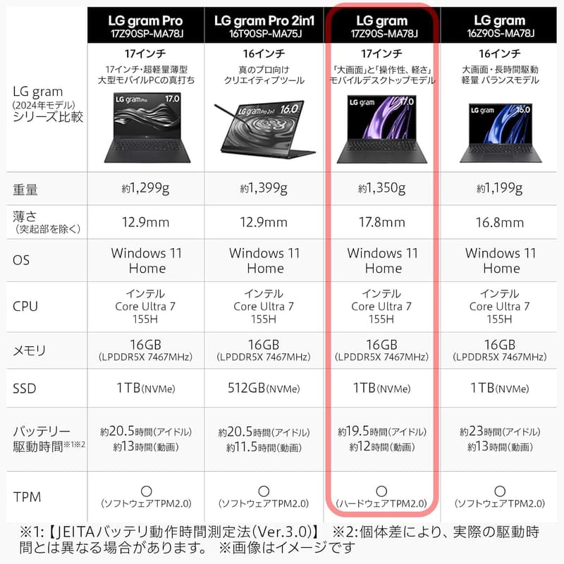 17インチノートパソコン【超軽量1350g/最大19.5h駆動】Core Ultra 7・16GBメモリ・1TB SSD・WQXGA液晶・顔認証・Windows 11・オブシディアンブラック【Amazon.co.jp限定】