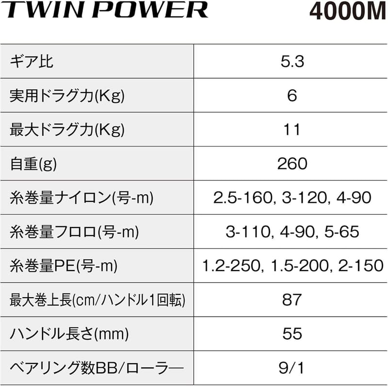 ツインパワー 24 スピニングリール シマノ