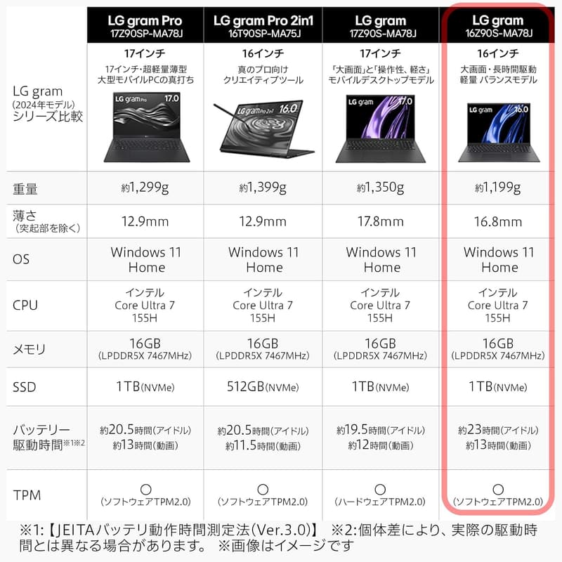 【最大23時間駆動】LG gram 16型ノートパソコン (16Z90S-MA78J) / 超軽量1190g / Core Ultra 7 / メモリ16GB / SSD1TB / Windows 11 Home / オブシディアンブラック
