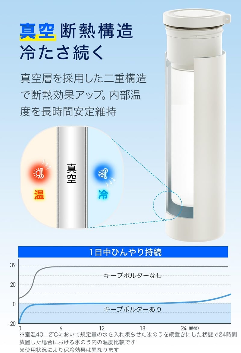 熱中症対策ミニ氷嚢【真空断熱・20時間持続・150ml】持ち運び便利な冷却グッズ