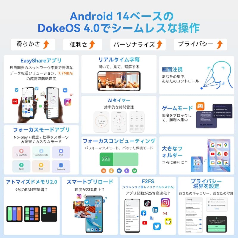 OSCAL Flat2 スマートフォン 12GB+256GB 90Hzディスプレイ 13MPカメラ 5000mAhバッテリー 4G SIMフリー