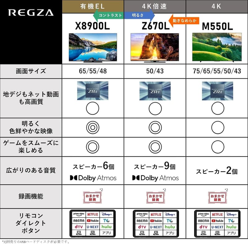 2022年モデル レグザ 50インチ 4Kスマート液晶テレビ 4Kチューナー内蔵
