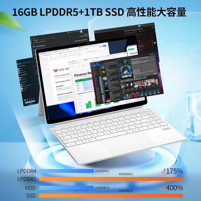 2025年最新14型2-in-1タブレットPC【16GB RAM・1TB SSD・Win11 Pro】ホワイト