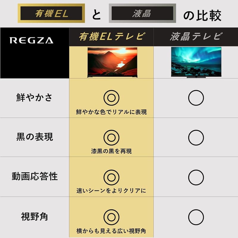 48インチ 4K有機ELテレビ レグザ 48X9400S 外付けHDD全番組自動録画機能 (2021年モデル)