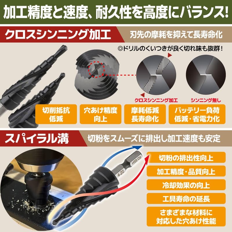 チタンコーティングのインパクト対応ステップドリルセット（6.35mm六角軸、2本組）