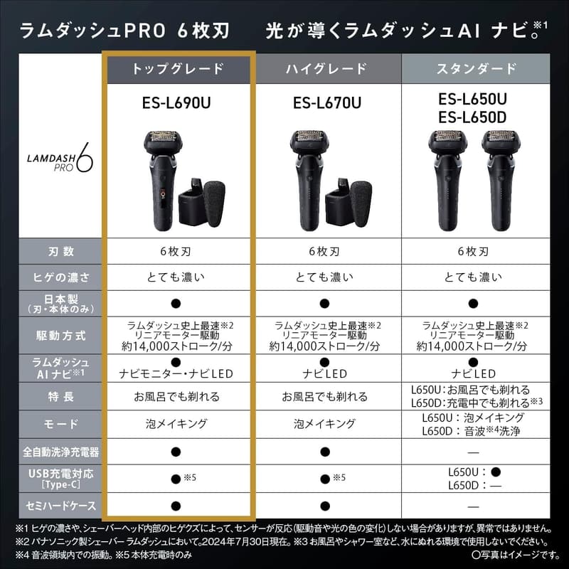 メンズ6枚刃電動シェーバー パナソニックラムダッシュAI⁺ 自動洗浄充電器付き ES-L690U-K クラフトブラック