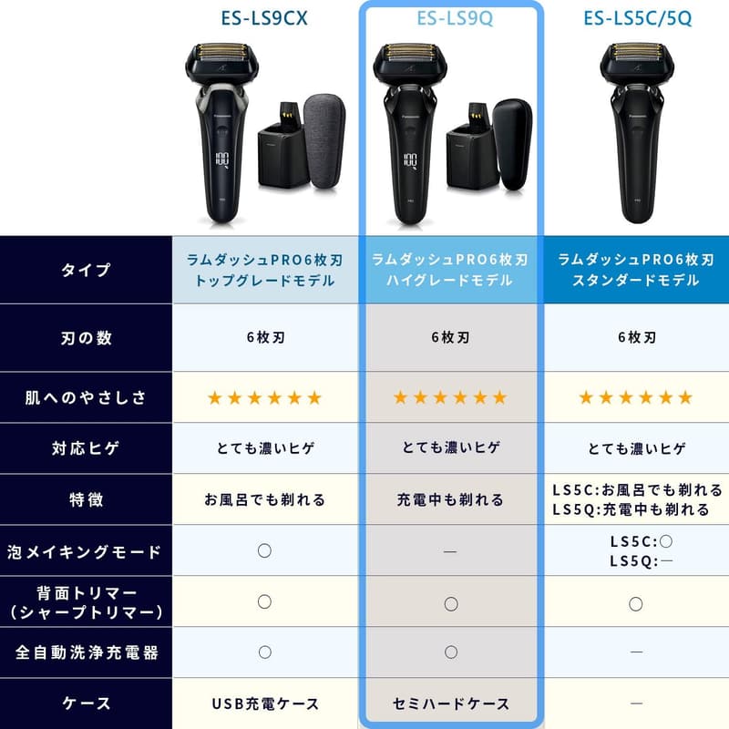 13周年記念 パナソニック ラムダッシュPRO 6枚刃 メンズシェーバー 充電器・ケース付
