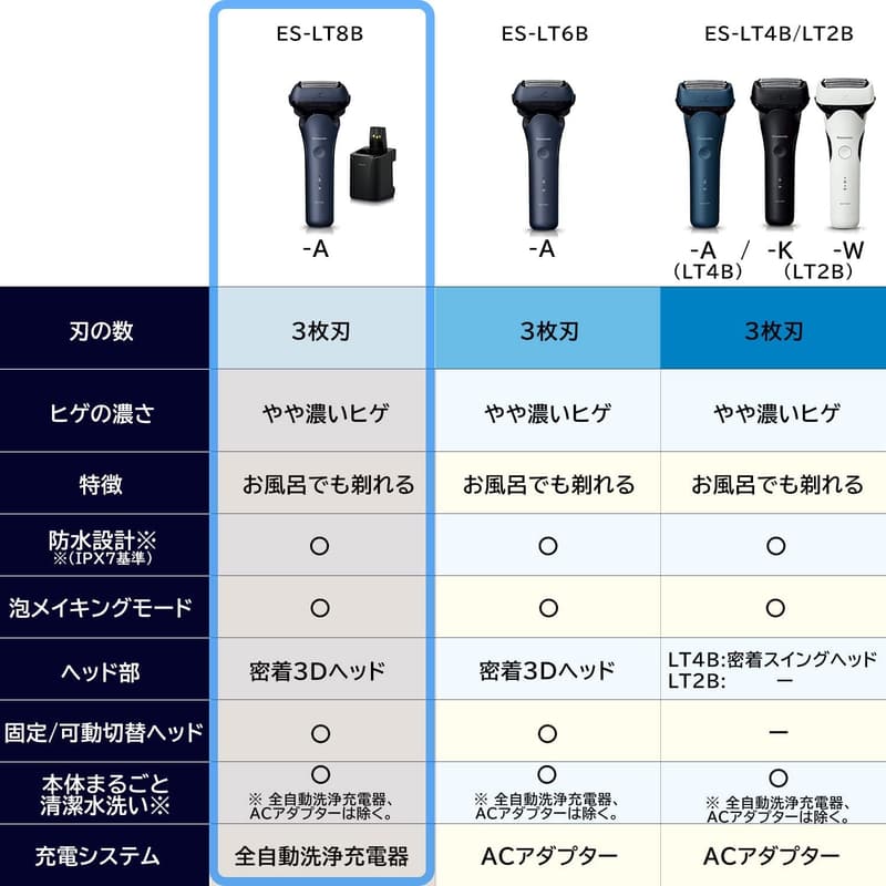 パナソニック メンズシェーバー ラムダッシュ 3枚刃 全自動洗浄器付き お風呂剃り対応