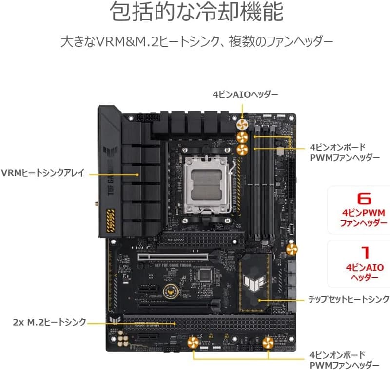 ASUS TUF GAMING B650-PLUS WIFI対応 AM5マザーボード (ATX)