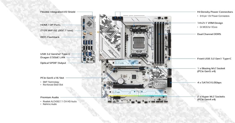 B650チップセット DDR5対応 ATX マザーボード AMD Ryzen 7000系列用 WiFi搭載【国内正規品】