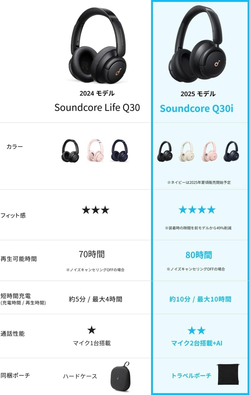 Anker Soundcore Life Q30 【第2世代】Bluetooth5.3ワイヤレスヘッドホン - ウルトラノイズキャンセリング・最大50時間音楽再生・アプリ対応・ブラック