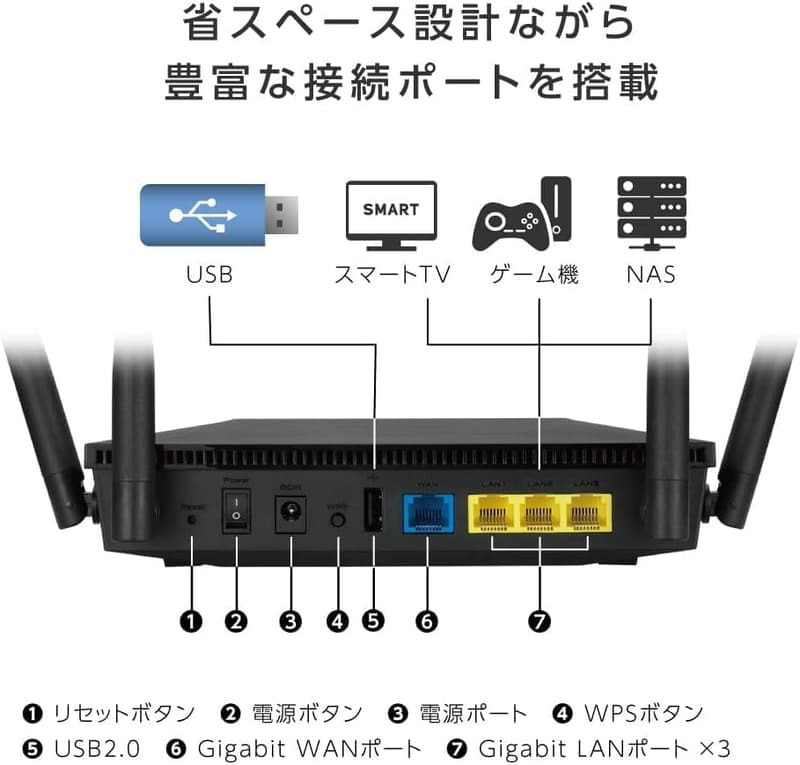 WiFi6対応デュアルバンドルーター ASUS RT-AX1800U メッシュ・セキュリティ機能付き 32台接続可能