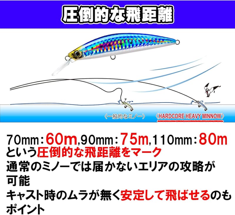 ハードコア ヘビーミノー S シンキング ミノー 青物・ヒラメ・シーバス用 16〜37g 70〜110mm