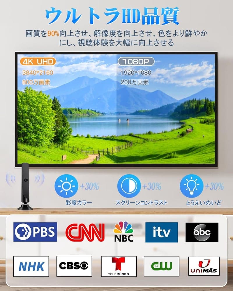 室内テレビアンテナ 500KM受信範囲 4K HDTV対応 360度全方位受信 薄型・軽量・USB信号増強