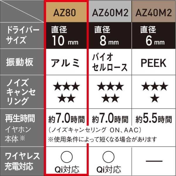 ワイヤレスイヤホン EAH-AZ80-S シルバー - ノイズキャンセリング・ハイレゾ音質・急速充電対応