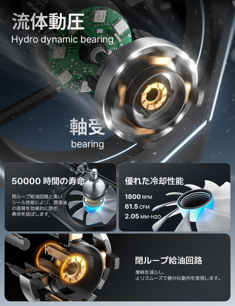 インフィニティミラーARGB PCケースファン 120mm 3本セット PWM対応 高精度HDBベアリング 50,000時間作動 互換性あり