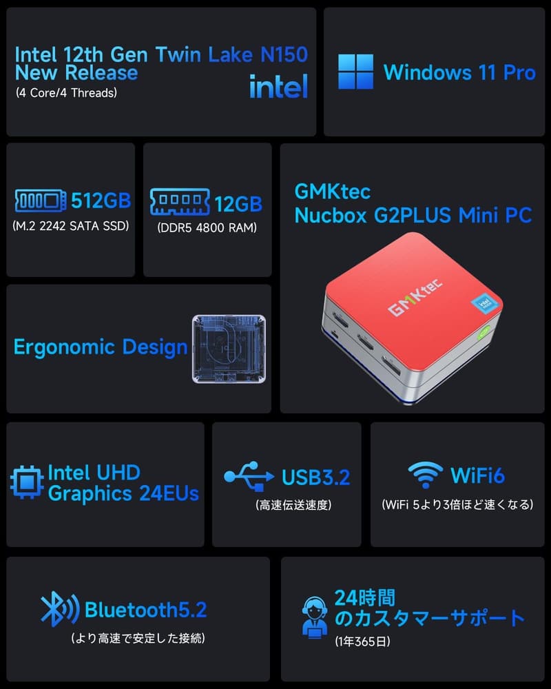 最新第12世代インテル N150 ミニPC 12GB RAM/1TB SSD Windows 11 Pro Wi-Fi 6/BT 5.2