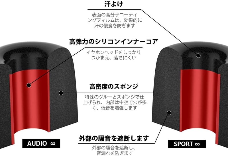 交換用イヤーピース 低反発ウレタン製 Mサイズ6ペア 遮音性 脱落防止 収納ケース付き