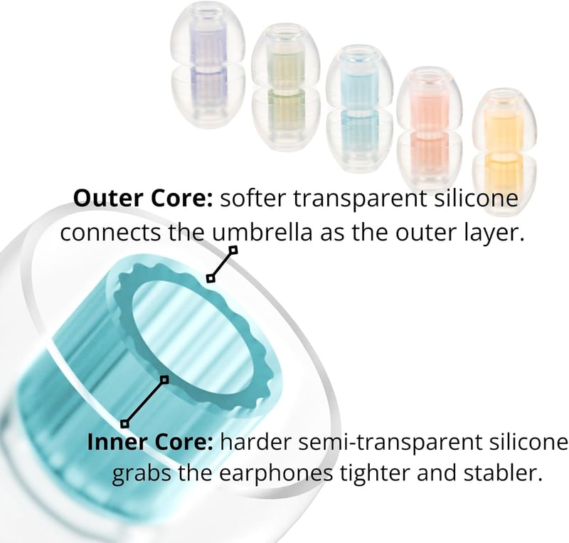 ハイエンド有線イヤホン用医療用シリコンイヤーピース (Lサイズ1ペア)
