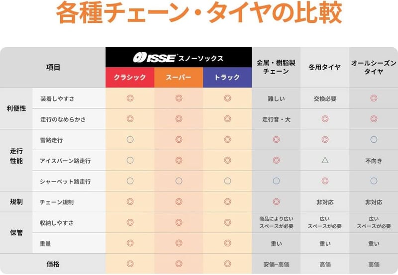 オートセンター機能搭載 布製タイヤチェーン スノーソックス Classic サイズ70