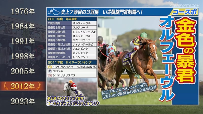 Winning Post 9 2022（PS4版）