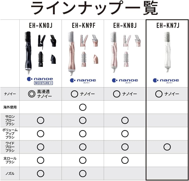 パナソニック ナノケア くるくるドライヤー ホワイト